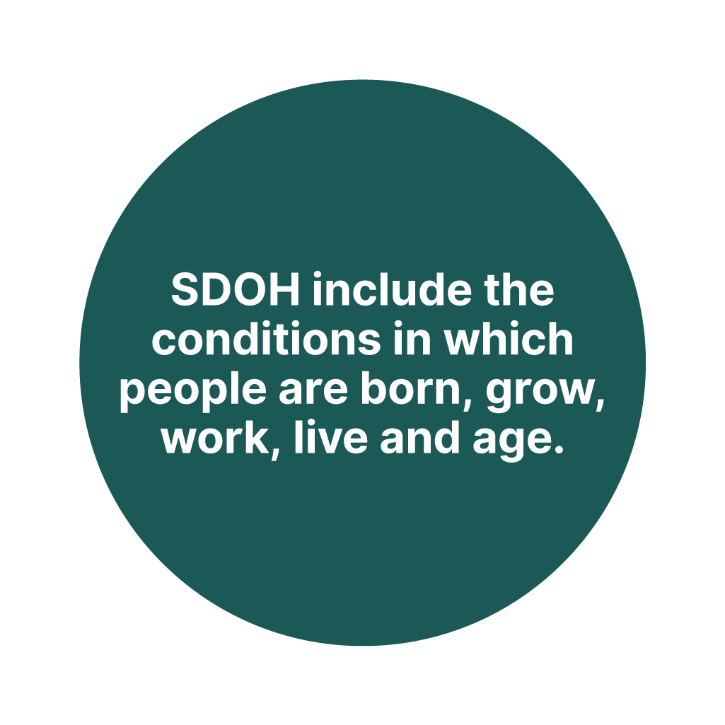 SDOH include the conditions in which people are born, grow, work, live and age.